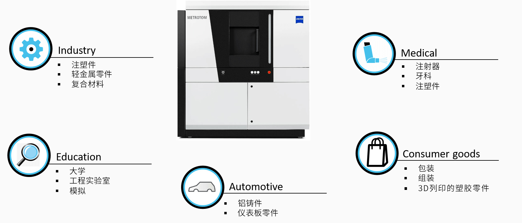 重庆重庆蔡司重庆工业CT