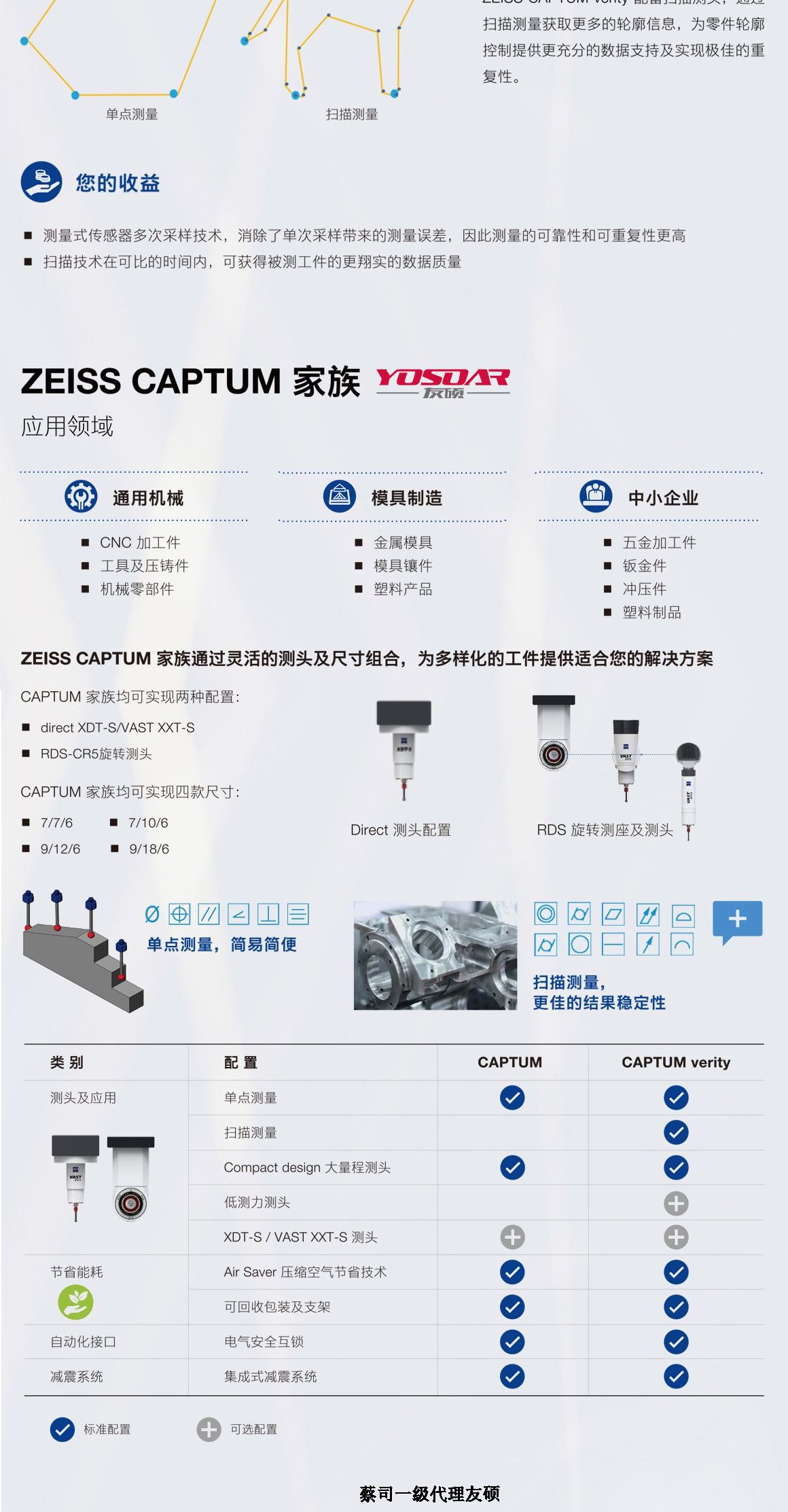 重庆蔡司重庆三坐标CAPTUM